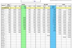 Compilation of Cash Flow Statement image 1